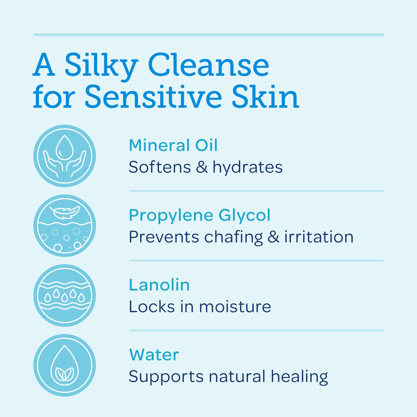 Hygienic Cleansing Lotion